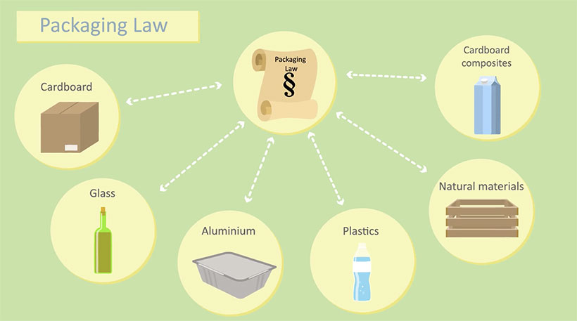 nuova legge imballaggi germania 