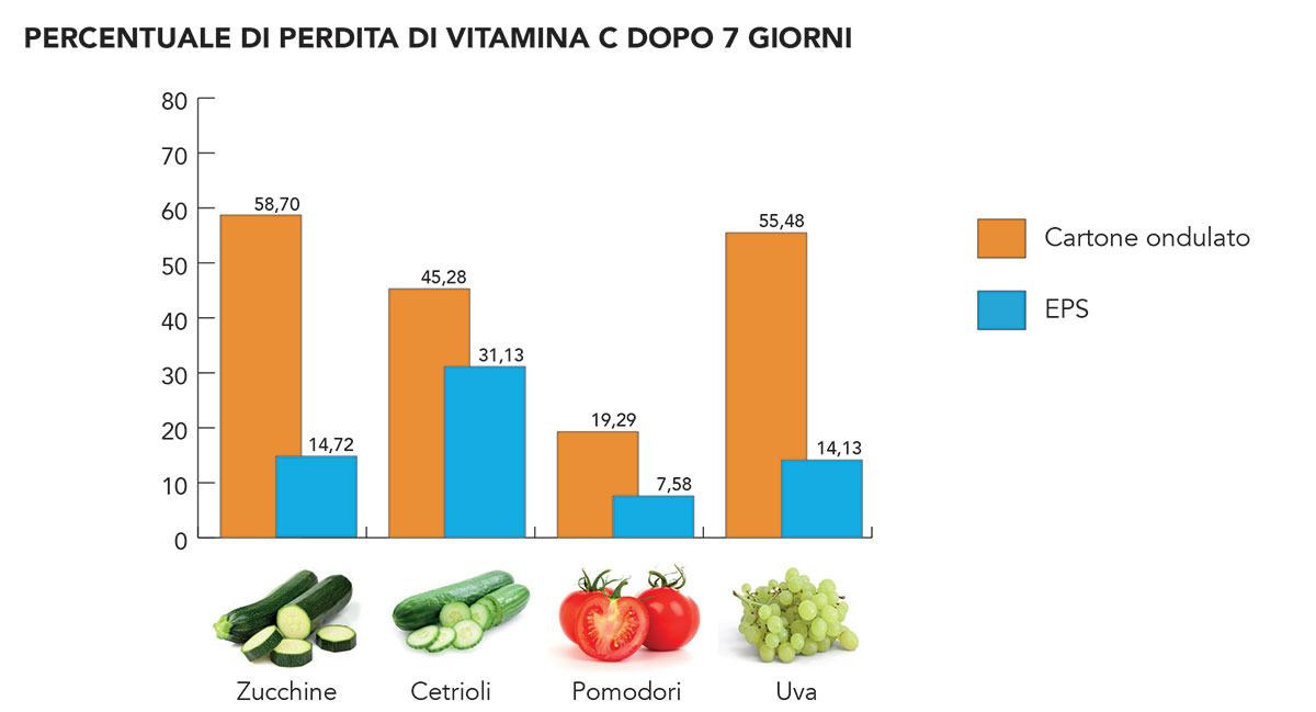 Contenitori per alimenti in polistirolo usa e getta - Perfetti per il tuo  grossista - Polonia, Nuova - Piattaforma all'ingrosso